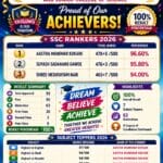 SSC Results 2026