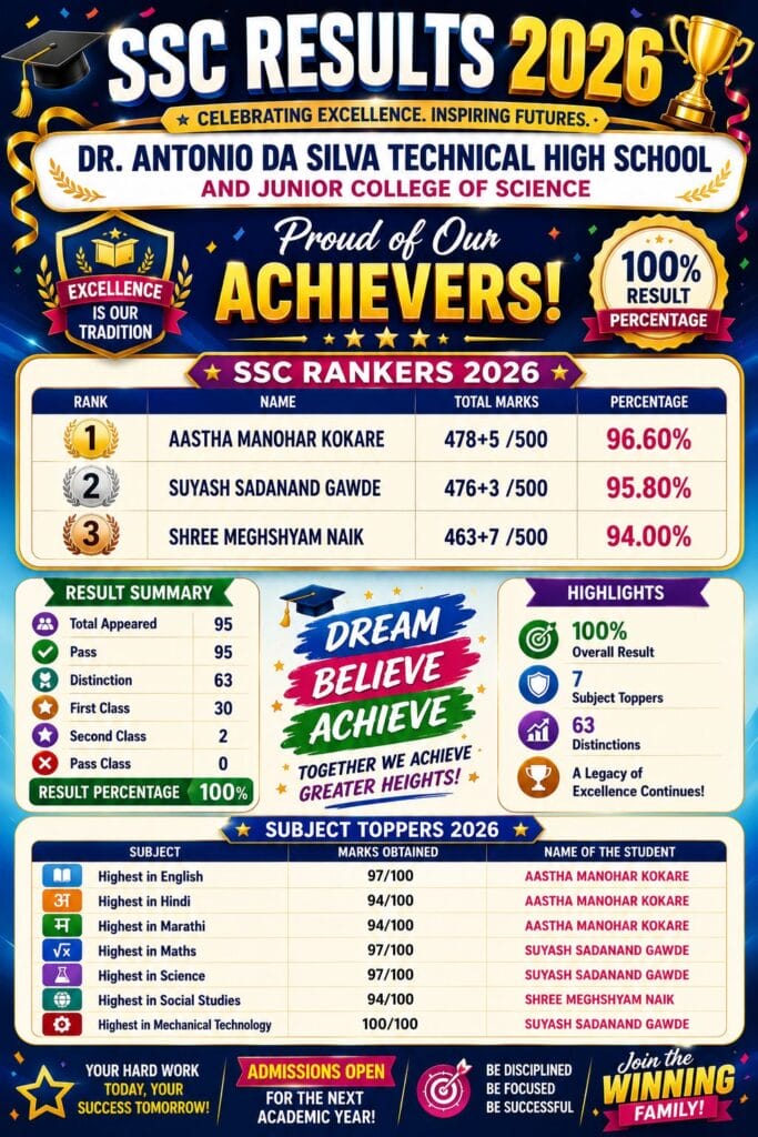 SSC Results 2026