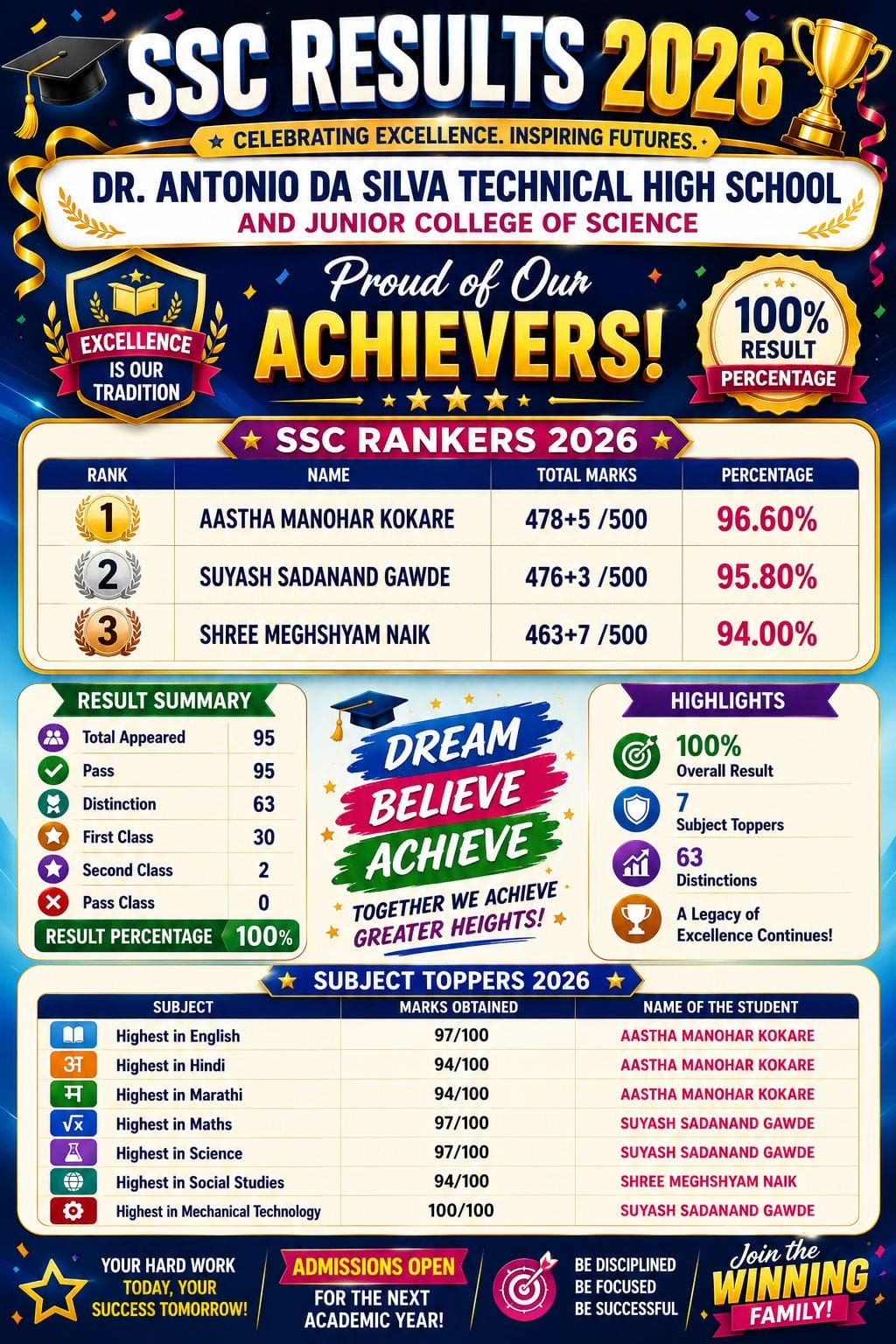 SSC Results 2026